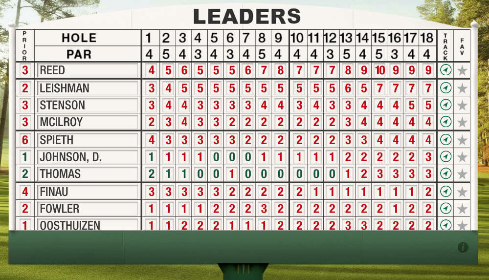 2018 Masters Leaderboard Round 2